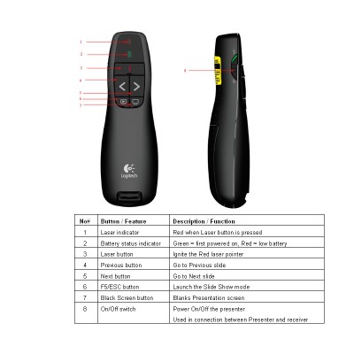 Logitech R400 Wireless Presenter Laser Pointer- รีโมทพรีเซนไร้สาย-ประกันศูนย์ไทย 3ปี